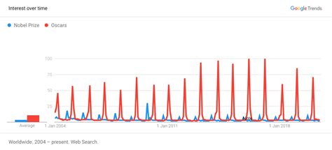 Google Trends (FREE⚠️ Alternative)【Search Trend Data】