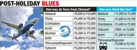 Chennai To Bangkok Flight Prices Planning Your Dream Thailand Trip