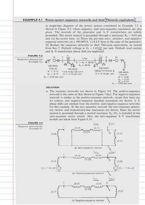 Solution Unsymmetrical Faults Studypool