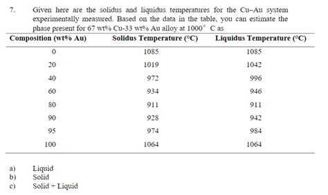 Solved Given Here Are The Solidus And Liquidus Chegg