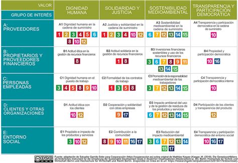 Transición ENFOQUE BIEN COMUN EBC Los Objetivos de Desarrollo