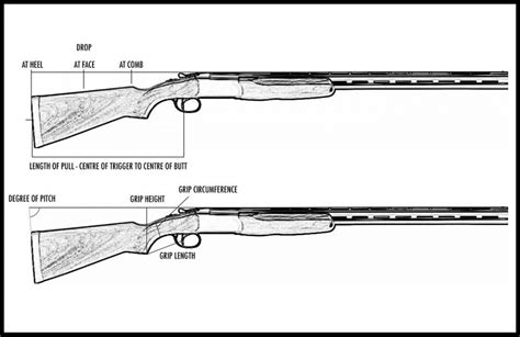 Gun Fitting Guide How To Fit A Shotgun To Yourself The Yorkshire Gent