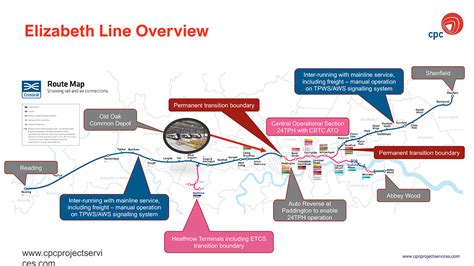 NGTC 2023 Video: TfL Elizabeth Line Reliability Growth in Real Time ...