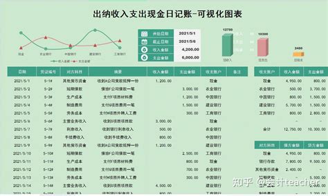 山东女出纳，用半天时间做了45个出纳表格，还可以自动生成报表 知乎