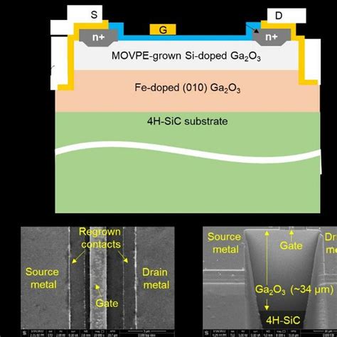 A A Cross Sectional Schematic Of A Ga O Mosfet Fabricated On The