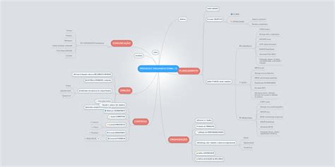 Software De Criação De Mapas Mentais Mapas Mentais Mindmeister