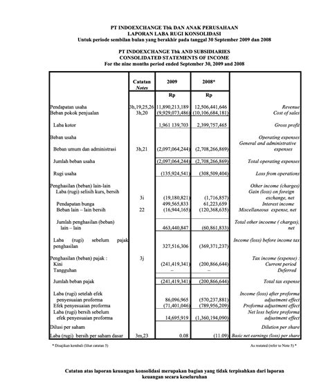 Cara Cermat Susun Laporan Keuangan Konsolidasi Mekari Jurnal