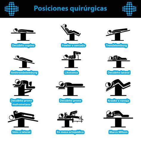 Posiciones quirúrgicas Oposiciones auxiliar de enfermeria Tecnico