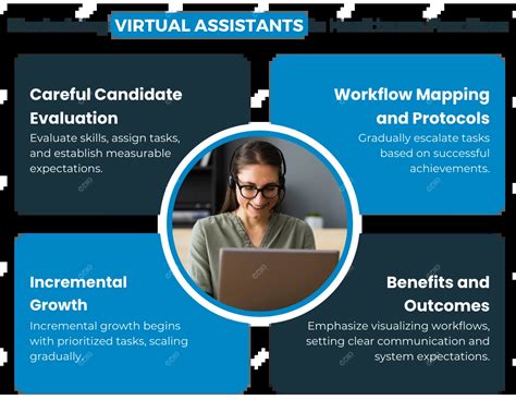 The Benefits Of Having A Virtual Assistant For Doctors