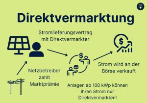 Das Eeg Was Ist F R Pv Anlagen Wichtig Solaridee