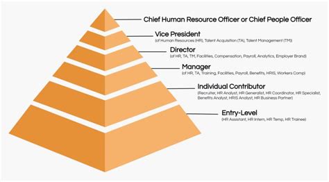 hr | Human Resource Management