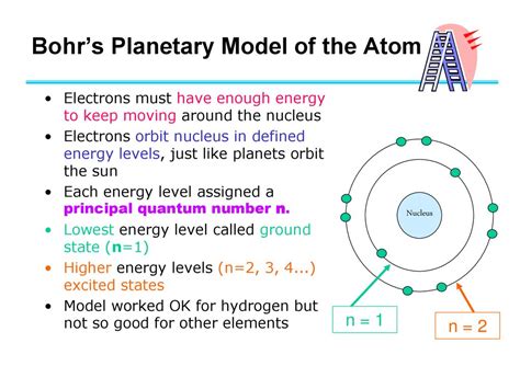 Chapter Ppt Download