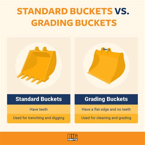 Excavator Bucket Size Chart: How To Choose The Right Type, 47% OFF