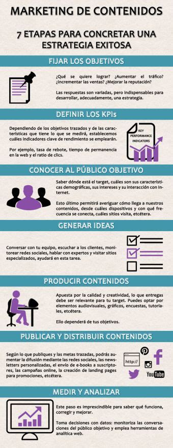 [infografía] 7 Etapas Para Concretar Tu Estrategia De Marketing De