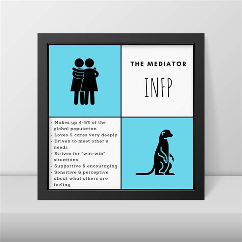 Infp Female Quadrant Printable Wall Art Myers Briggs Mbti Etsy