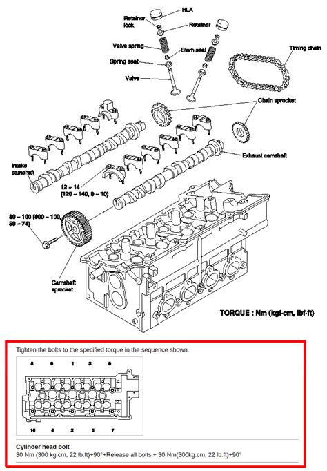 2005 Accent 1 6l Head Bolt Torque Info Hyundai Forums