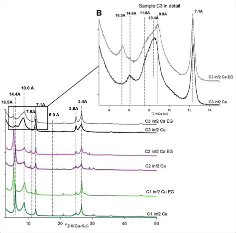 Scielo Brasil Mineralogical Characterization Of Copper Lateritic