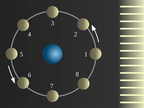 Le Fasi Lunari Cosa Sono E Come Funzionano Focus Junior