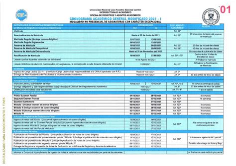 Cronograma AcadÉmico General Modificado 2021 I Modalidad No