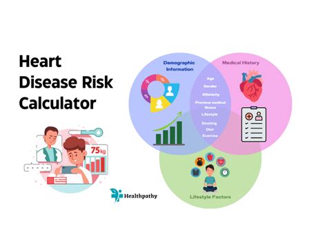 Heart Disease Risk Calculator Healthpathy