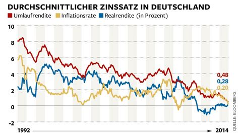 EZB kauft Staatsanleihen Das müssen Sparer jetzt wissen WELT