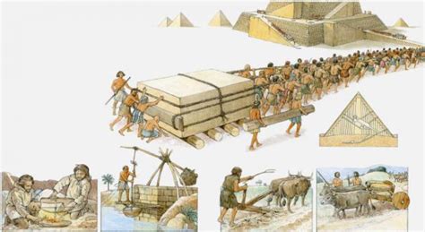 Las Piramides De Egipto Construccion Piramides