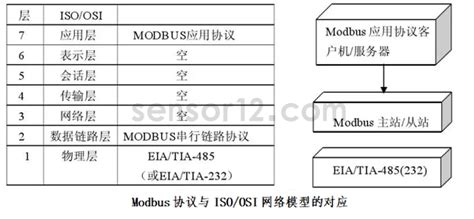 Ipex几代接口的区别