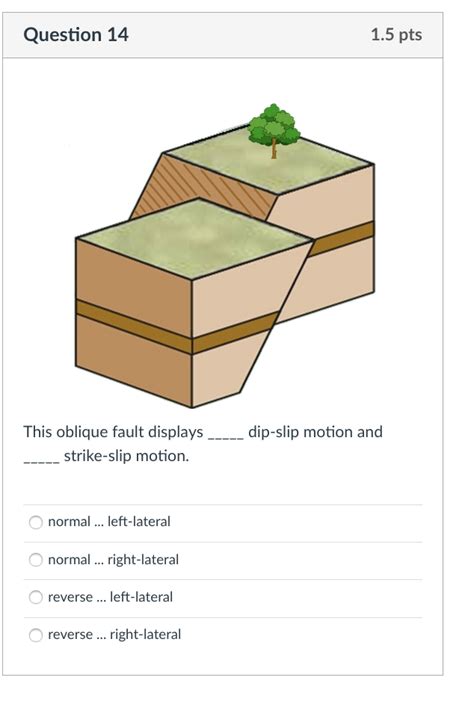 Left Lateral Vs Right Lateral Strike Slip Fault Dontoolbox