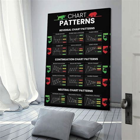 Candlestick Patterns Trading Poster, Reversal Bahrain | Ubuy
