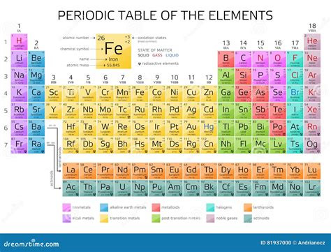 Periodic Table Of The Elements Stock Vector Crushpixel Years