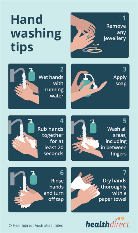 personal hygiene  children healthdirect