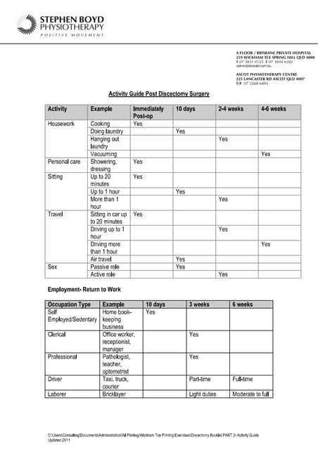 Discectomy Activity Guide | PDF