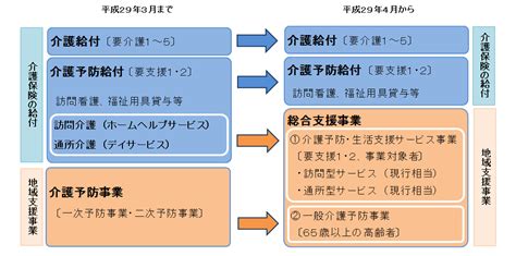 介護予防・日常生活支援総合事業／青森県中泊町