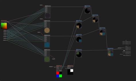 URP Color Splatmap Limited To RGBA Channels How To Assign More Than 4