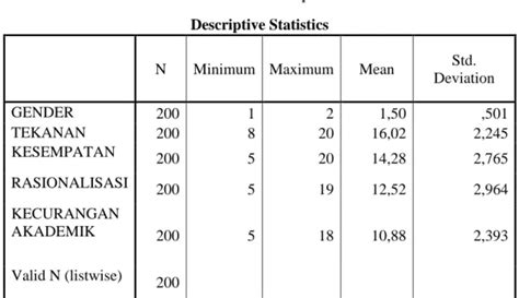 Statistik Deskriptif Hasil Penelitian Analisis Data Dan Pembahasan