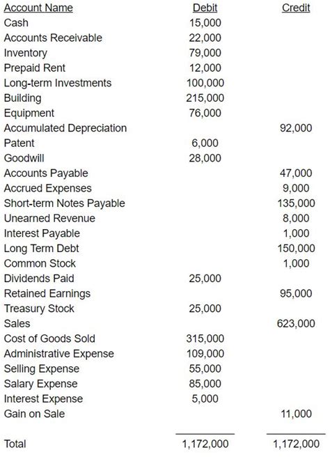 Practice As You Learn Accounting Test Prep