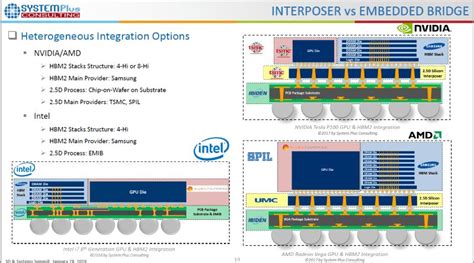 Heterogeneous Integration Needs Tools, Business Models - EE Times Europe