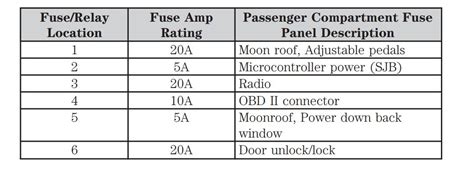 2007 Ford Explorer Fuse Box Diagram Startmycar