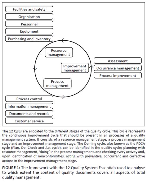 Review And Comparison Of Quality Standards Guidelines And Regulations For Laboratories Datema