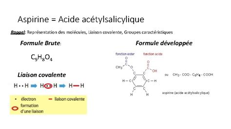 L Aspirine En Quelques Chiffres Laspirine Est Le