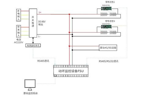 中移芯昇科技通信基站bms解决方案为储能系统高效赋能 电子发烧友网