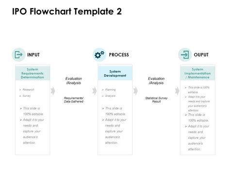 IPO Flowchart Development Ppt Powerpoint Presentation Model ...