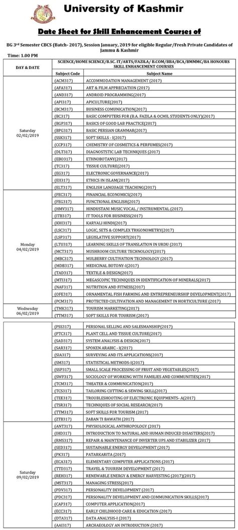 KU Date Sheet For Skill Enhancement Courses Of BG 3rd Semester Batch