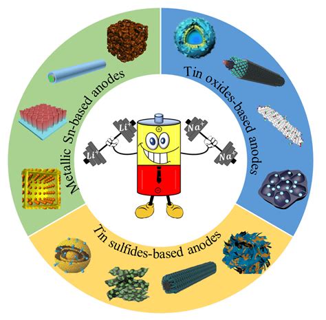 张海娇教授课题组在《energy Storage Materials》和《acs Nano》上发表论文 上海大学环境与化学工程学院