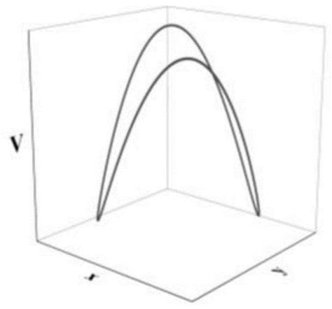 一种转子系统振动能量的定性分析方法与流程