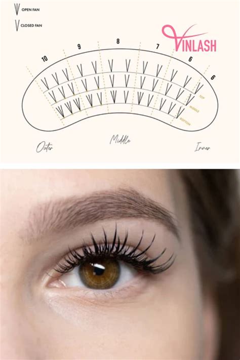 Your Comprehensive Guide To Mastering Wet Look Lashes