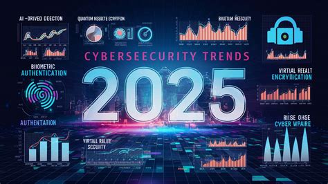 Cybersecurity Trends For 2025 Preparing For Future Threats And