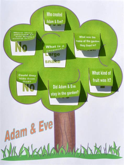 Crafts For Adam And Eve Bible Story