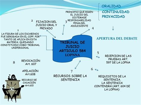 Laminas Responsabilidad Penal Del Adolescente Ppt