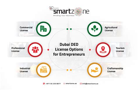 Dubai DED License Options for Entrepreneurs